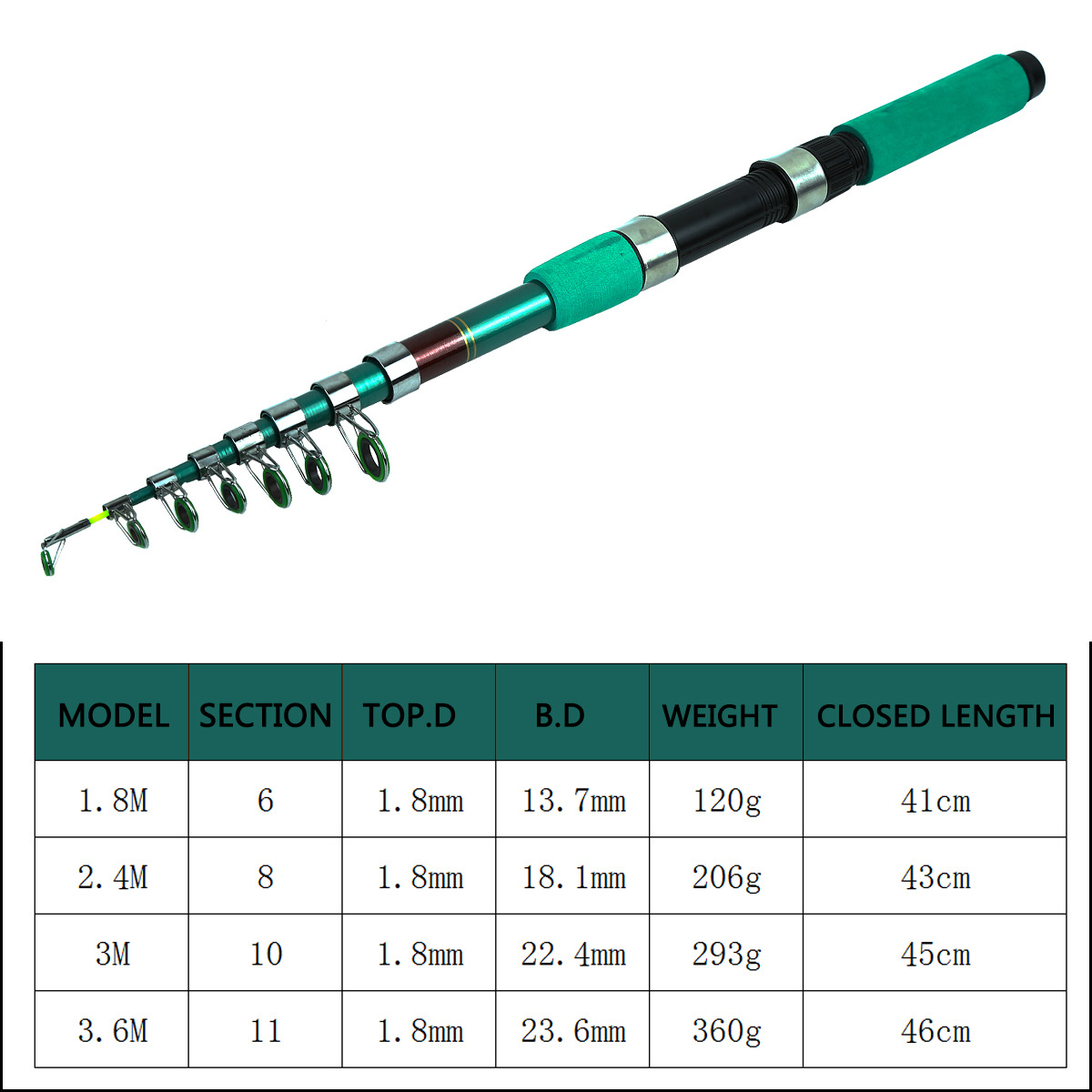 Kit Kombo Joran dan Reel Panci - Carp Fishing Tackle ulasan dan harga